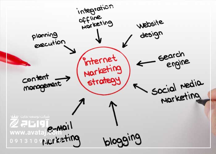 شرکت توسعه تجارت آواتاج